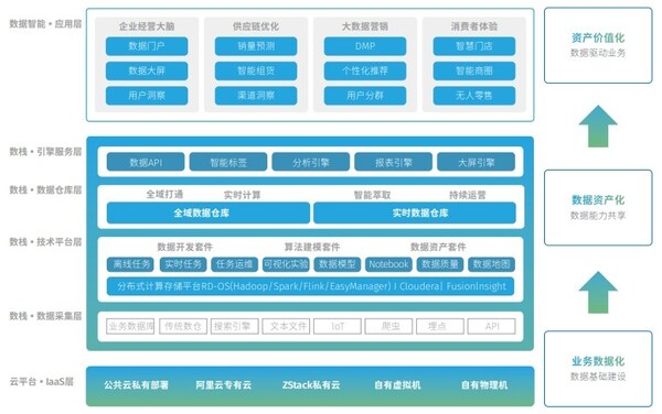 智駕革命再升級(jí)！2025上海車展解碼生成式AI重構(gòu)汽車產(chǎn)業(yè)新范式