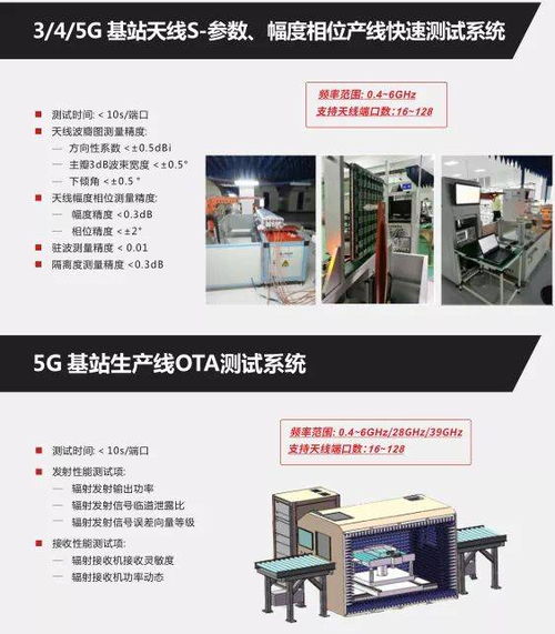 5G建設(shè)加速推進(jìn)，納特通信助力測(cè)試系統(tǒng)與移動(dòng)應(yīng)用創(chuàng)新