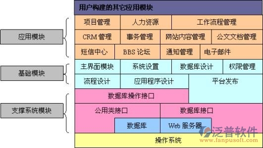 中小企業(yè)協(xié)同OA軟件排名與移動辦公趨勢 泛普軟件的創(chuàng)新路徑