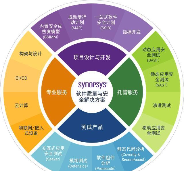 新思科技完成收購黑鴨子軟件公司