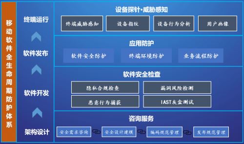 移動設(shè)備應(yīng)用軟件設(shè)計與開發(fā) 通付盾在第27屆中國國際金融展的精彩展望
